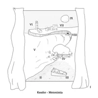 Kessler Project